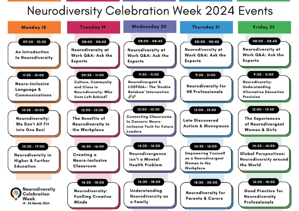 A graphic showing the events being ran by the Neurodiversity Celebration Week organisation.